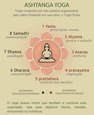 yoga kursu